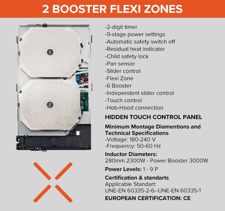 2 Booster Flexi Zones