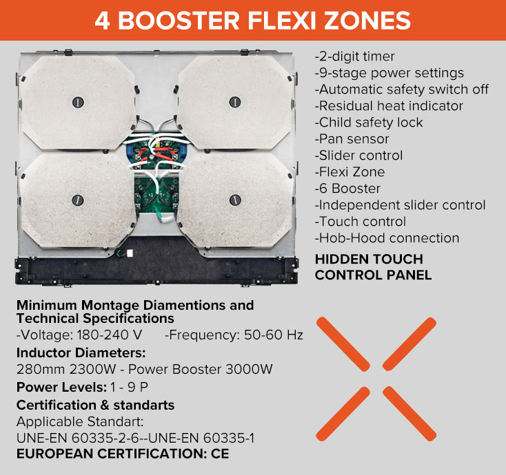 4 Booster Flexi Zones